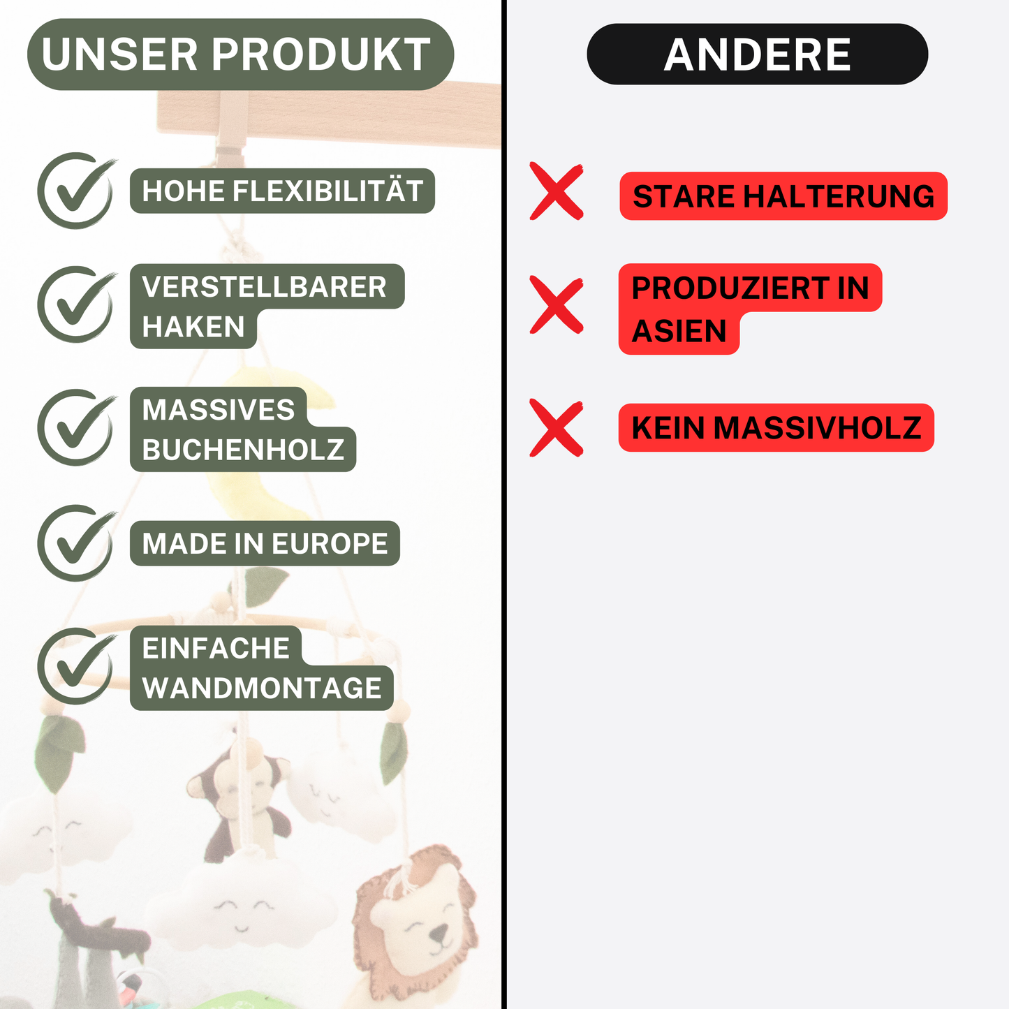 Mobile Halterung für die Wand