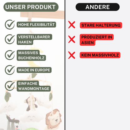 Mobile Halterung für die Wand